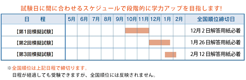 国試塾リハビリアカデミーのサイトロゴ