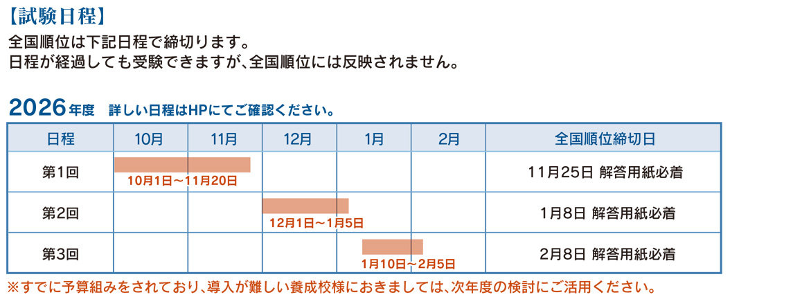 作業療法士　理学療法士　模擬試験