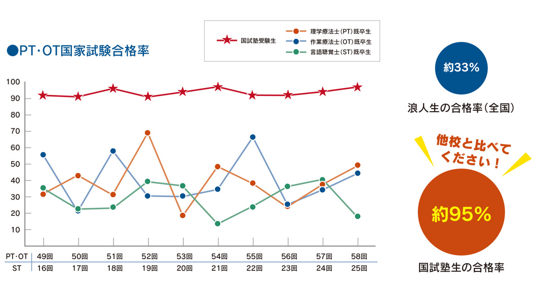 国試塾ご入学をお考えの方へ