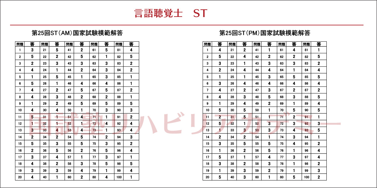58回PTOTst国家試験予測解答(pt)