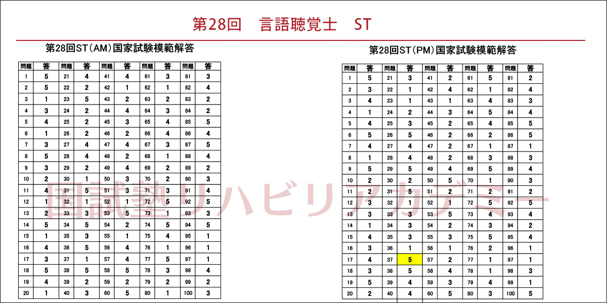 28回ST国家試験予測解答(St)
