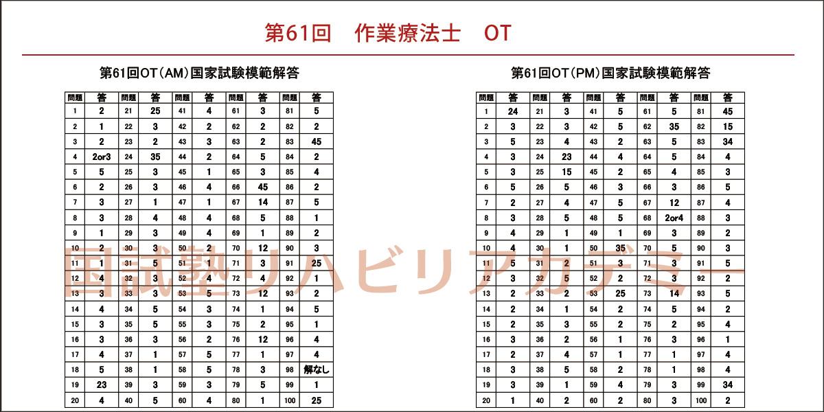 61回PTOT国家試験予測解答(ot)