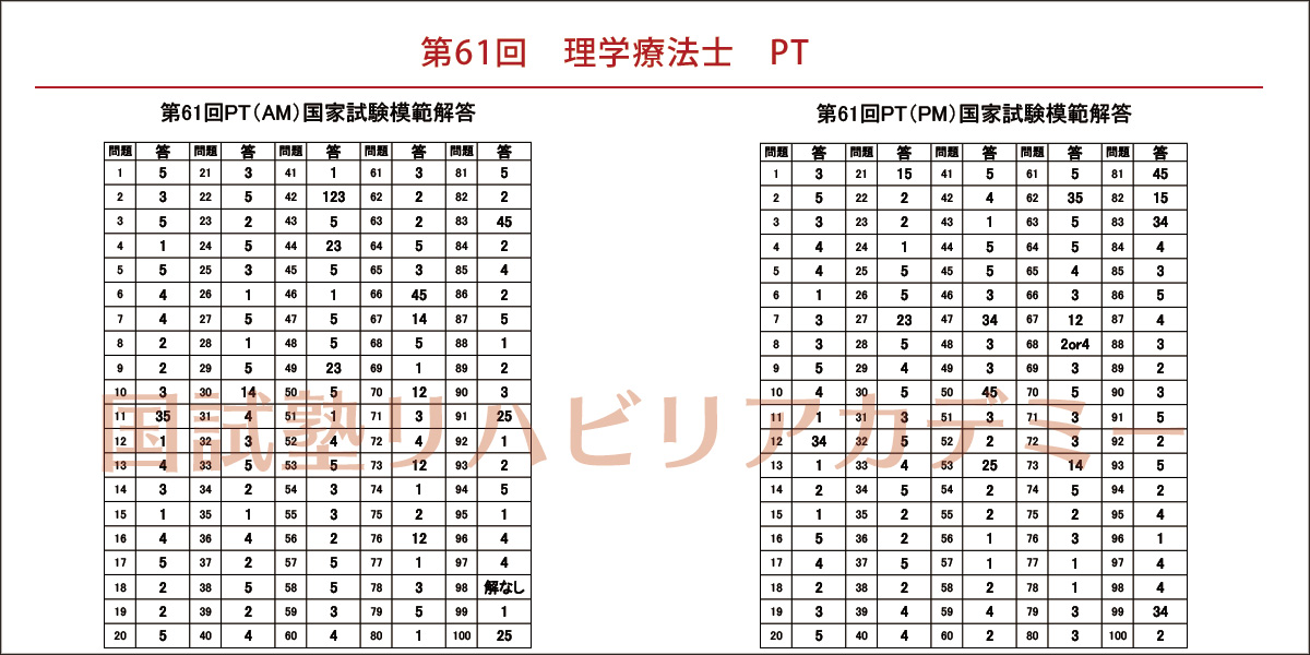 61回PTOT国家試験予測解答(pt)