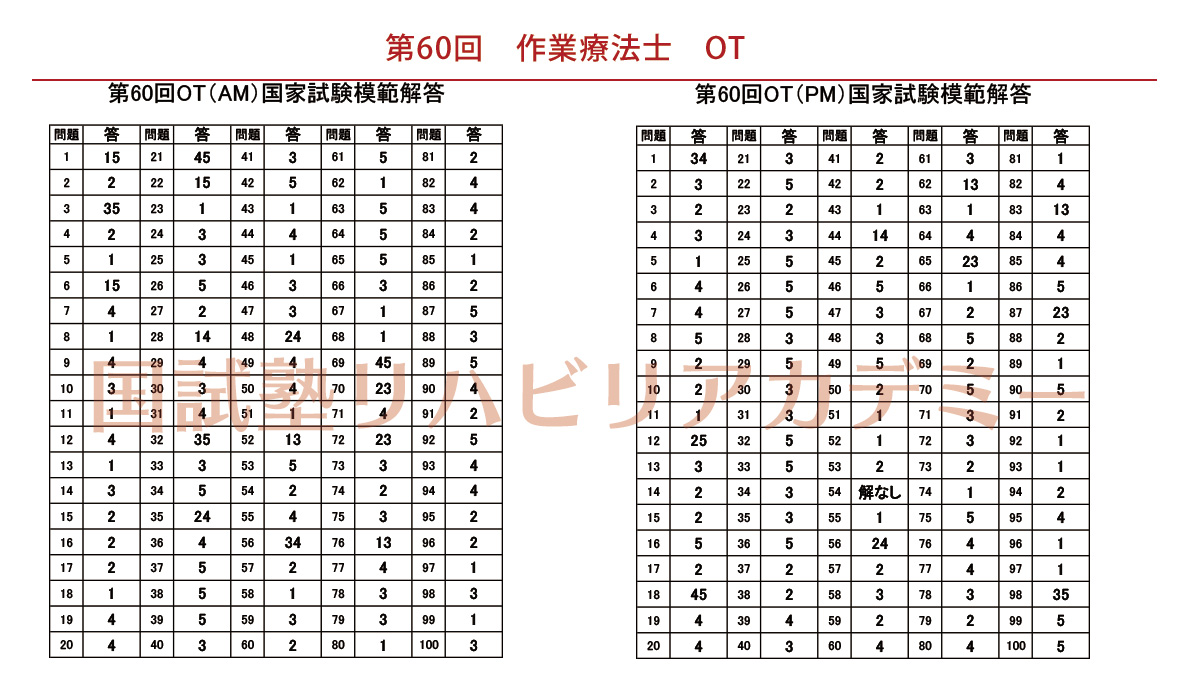 第60回PTOT国家試験予測解答(ot)
