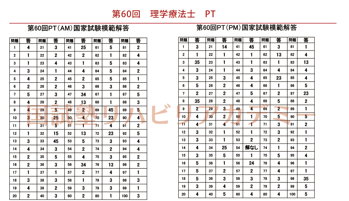 第60回PTOT国家試験予測解答(pt)