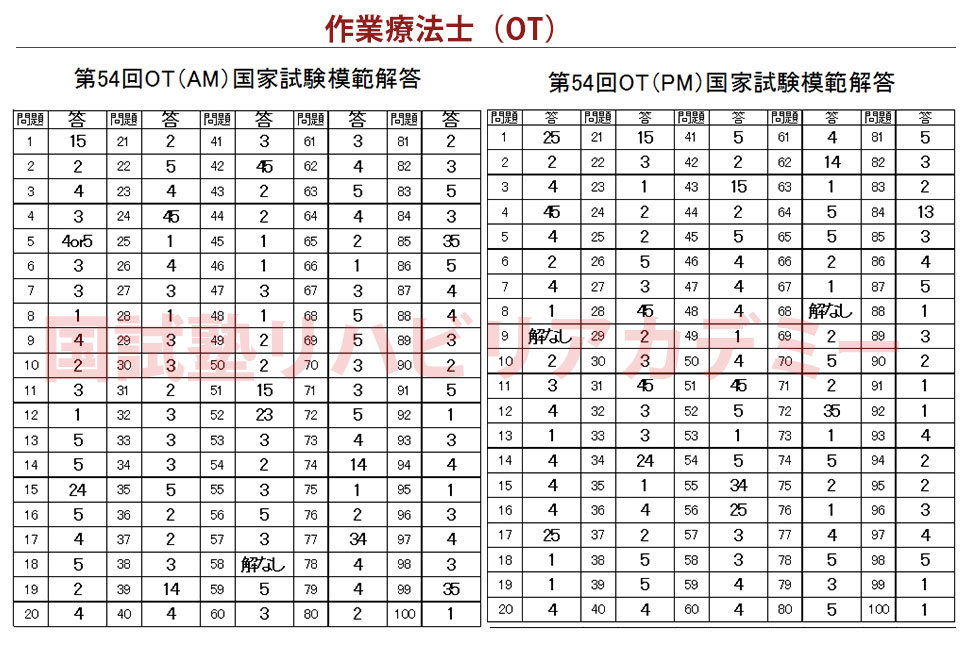 第54回 OT国家試験解答速報