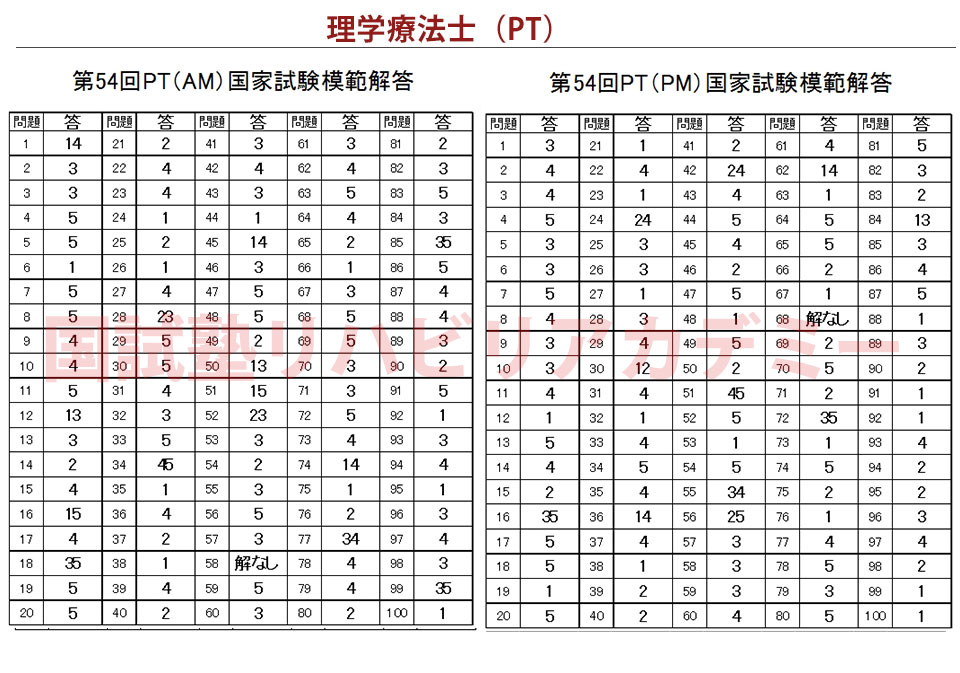 第54回 PT国家試験解答速報