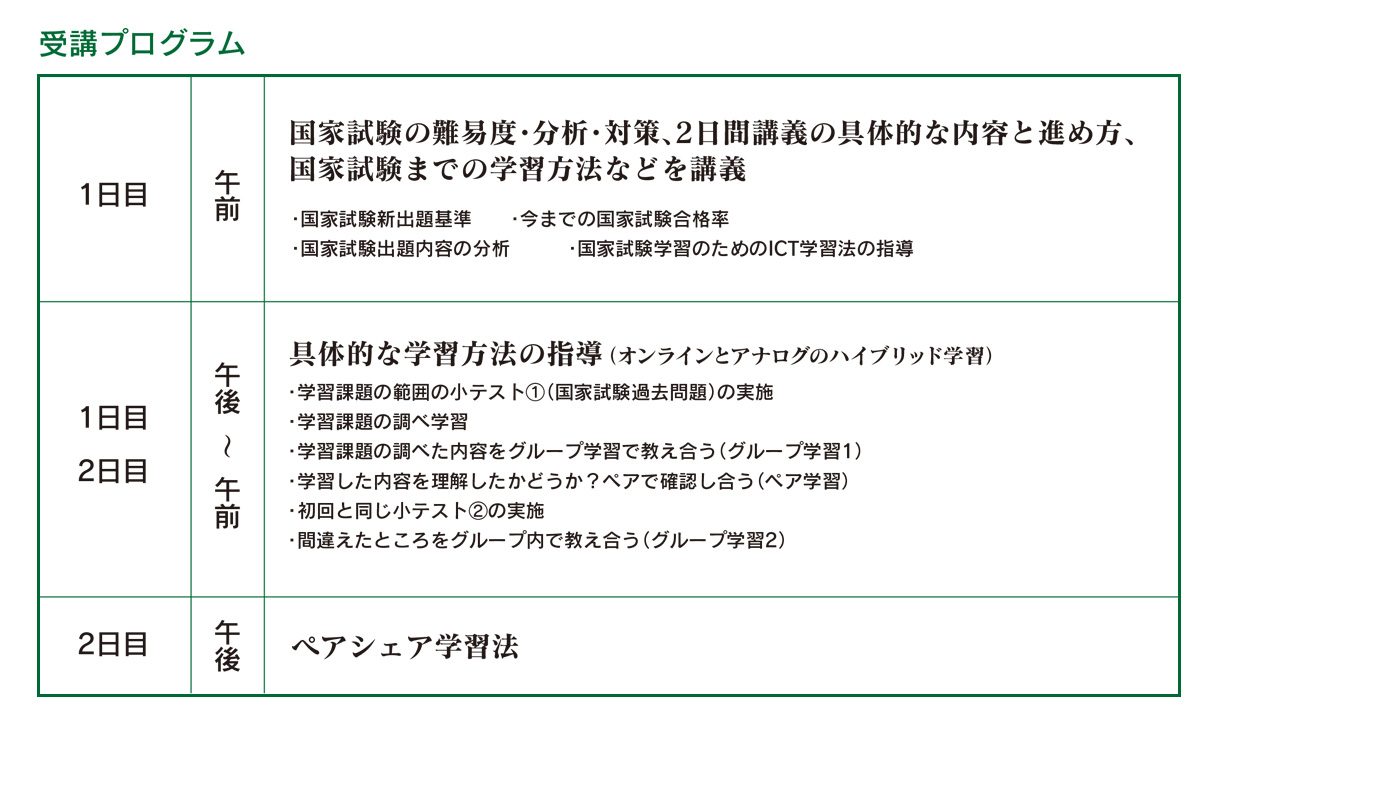 ST国試対策予備校　2日間セミナー内容詳細